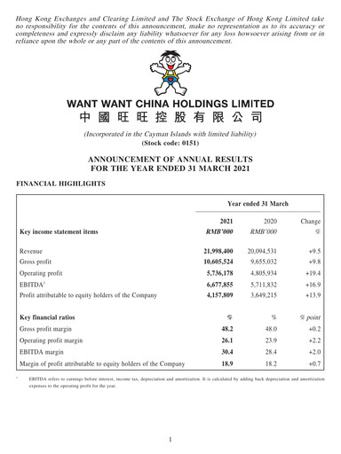 Thumbnail Want Want China Financial Report 2020-2021