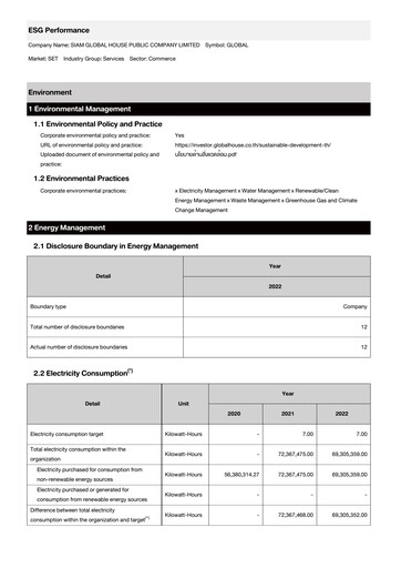 Thumbnail Siam Global House ESG Report 2022