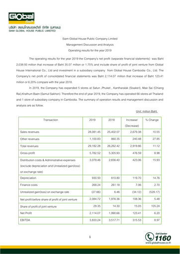 Thumbnail Siam Global House Financial Report 2019