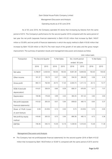 Thumbnail Siam Global House Quarterly Report 2016-q2