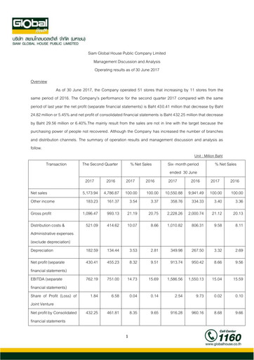 Thumbnail Siam Global House Quarterly Report 2017-q2