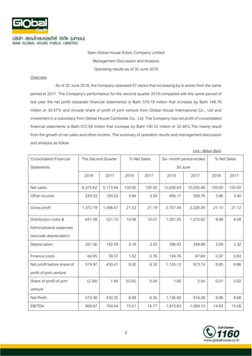 Thumbnail Siam Global House Quarterly Report 2018-q2