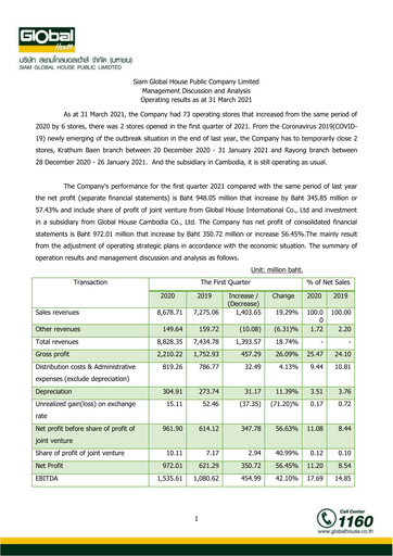 Thumbnail Siam Global House Quarterly Report 2021-q1
