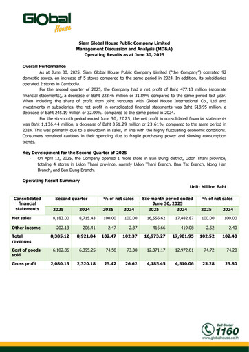 Thumbnail Siam Global House Quarterly Report 2025-q2