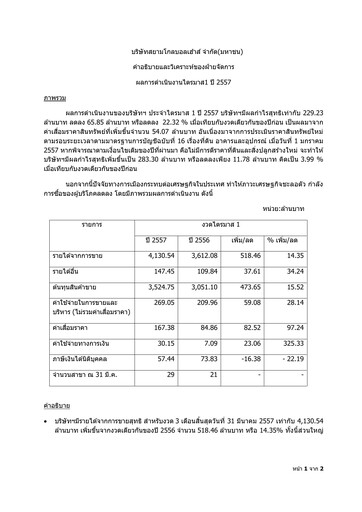 Vorschaubild Siam Global House Quartalsbericht 2014-q1
