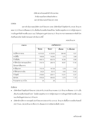 Vorschaubild Siam Global House Quartalsbericht 2015-q1