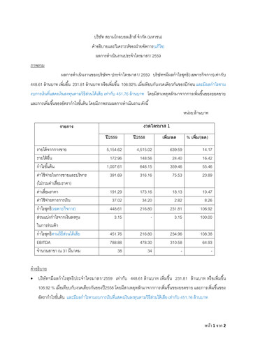 Vorschaubild Siam Global House Quartalsbericht 2016-q1