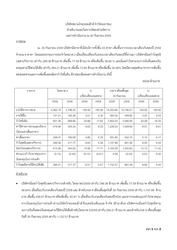 Vorschaubild Siam Global House Quartalsbericht 2016-q3