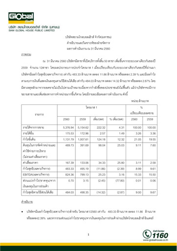 Vorschaubild Siam Global House Quartalsbericht 2017-q1