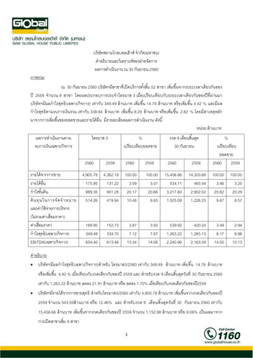 Vorschaubild Siam Global House Quartalsbericht 2017-q3