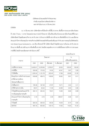 Vorschaubild Siam Global House Quartalsbericht 2018-q1