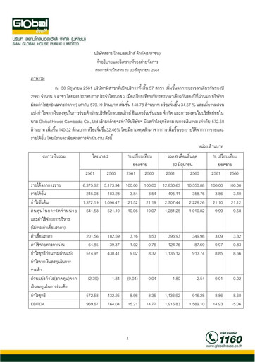 Vorschaubild Siam Global House Quartalsbericht 2018-q2