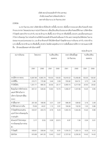 Vorschaubild Siam Global House Quartalsbericht 2018-q3