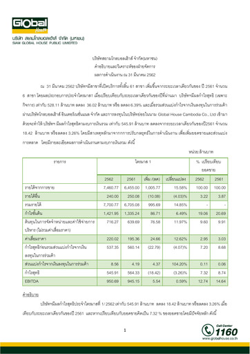 Vorschaubild Siam Global House Quartalsbericht 2019-q1