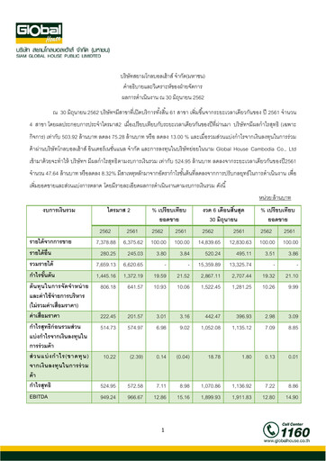 Vorschaubild Siam Global House Quartalsbericht 2019-q2