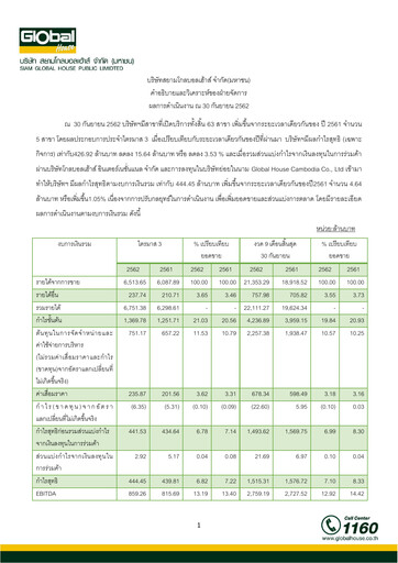 Vorschaubild Siam Global House Quartalsbericht 2019-q3