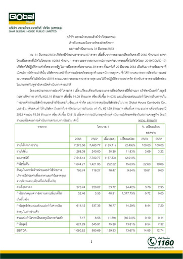 Vorschaubild Siam Global House Quartalsbericht 2020-q1