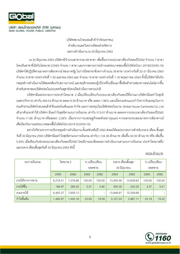 Vorschaubild Siam Global House Quartalsbericht 2020-q2