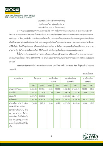Vorschaubild Siam Global House Quartalsbericht 2020-q3