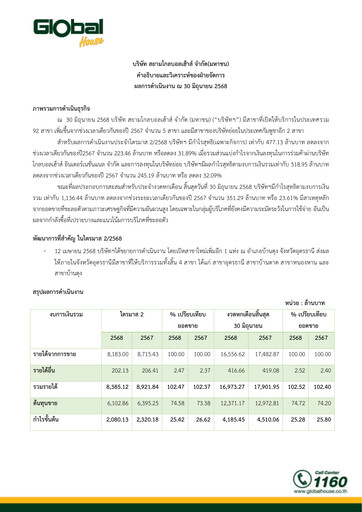 Vorschaubild Siam Global House Quartalsbericht 2025-q2