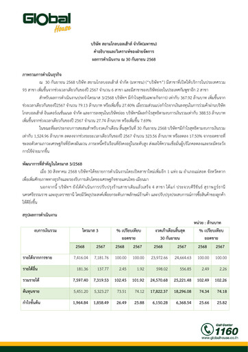Vorschaubild Siam Global House Quartalsbericht 2025-q3