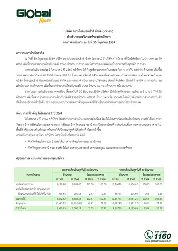 Vorschaubild Siam Global House Quartalsbericht 2026-q2