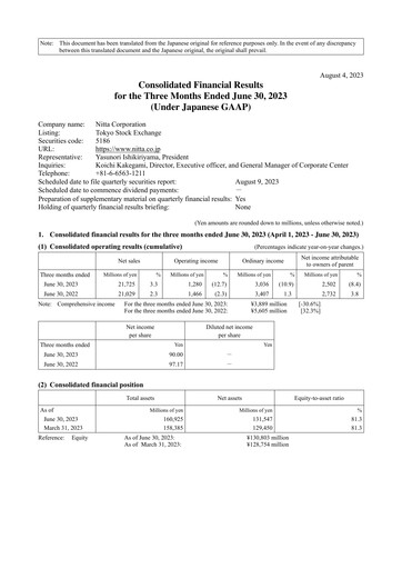 Miniature Nitta Corporation Rapport trimestriel 2024-q1