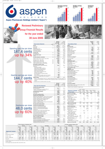 Vorschaubild Aspen Pharmacare Finanzmitteilung 2005