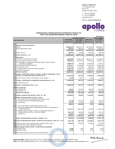 Thumbnail Apollo Tyres Quarterly Report 2020-q1