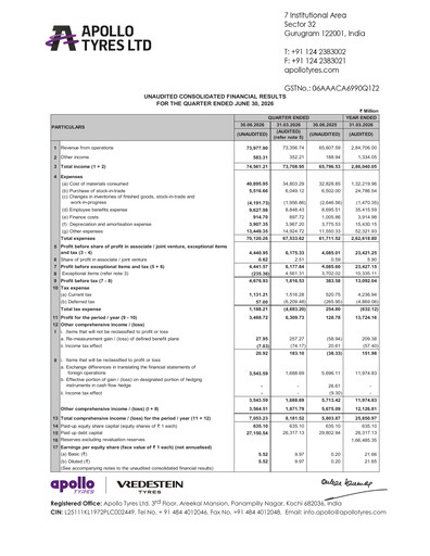 Vorschaubild Apollo Tyres Quartalsbericht 2026-q1