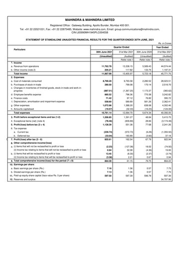 Thumbnail Mahindra & Mahindra Quarterly Report 2021-q1