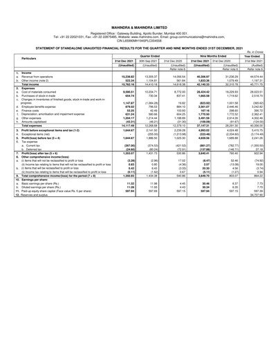 Thumbnail Mahindra & Mahindra Quarterly Report 2021-q3
