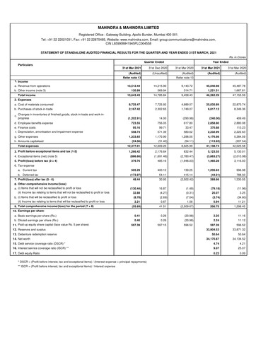 Thumbnail Mahindra & Mahindra Quarterly Report 2021-q4