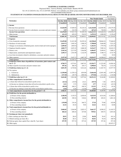 Miniature Mahindra & Mahindra Rapport trimestriel 2024-q3