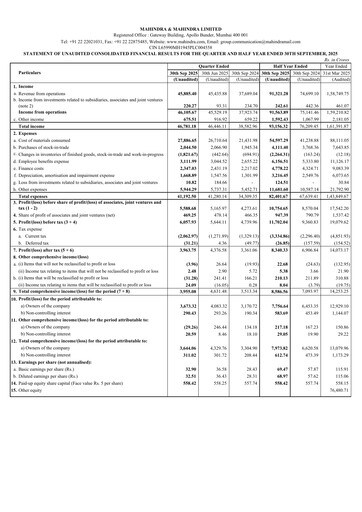 Miniature Mahindra & Mahindra Rapport trimestriel 2025-q2