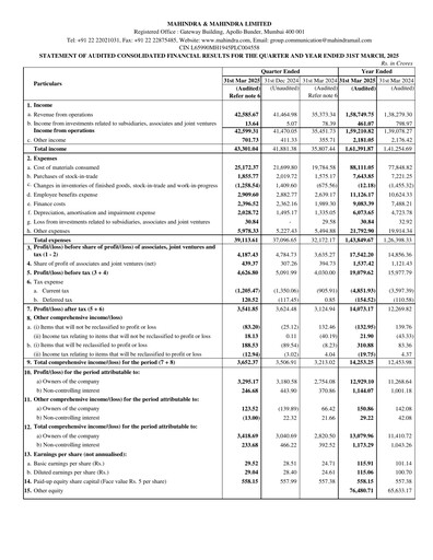 Miniature Mahindra & Mahindra Rapport trimestriel 2025-q4