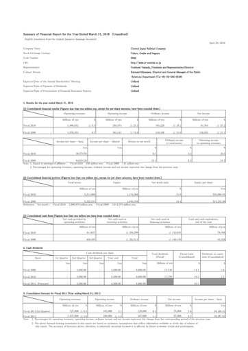 Thumbnail Central Japan Railway Financial Statement fy2010