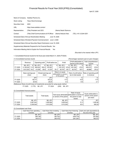Thumbnail Astellas Pharma Financial Report fy2025