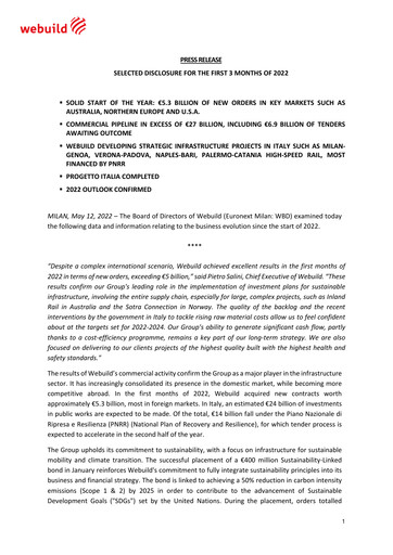 Thumbnail Webuild S.p.A. Quarterly Report 2022-q1