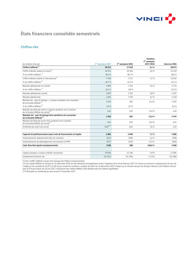 Thumbnail Vinci Financial Statement 2017-h1