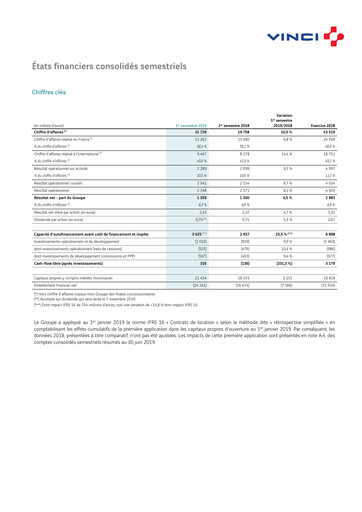 Thumbnail Vinci Financial Statement 2019-h1