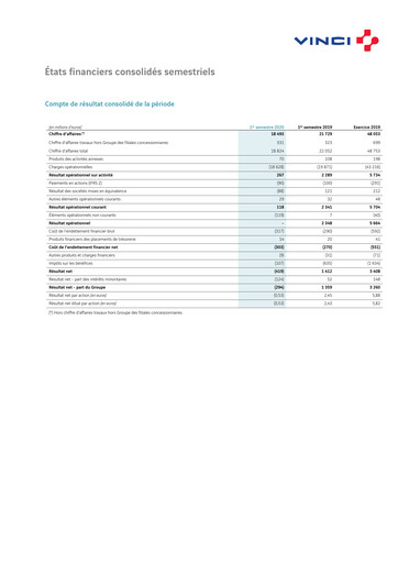 Thumbnail Vinci Financial Statement 2020-h1