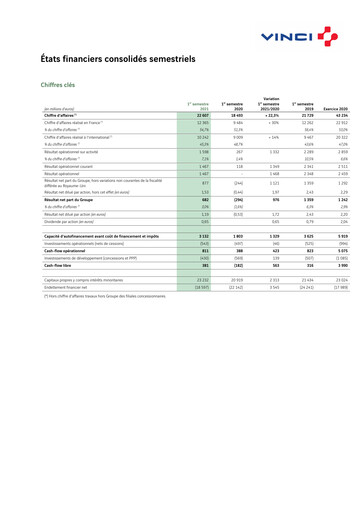 Thumbnail Vinci Financial Statement 2021-h1