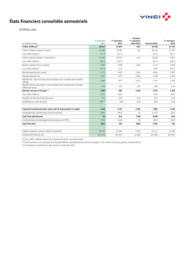 Thumbnail Vinci Financial Statement 2022-h1