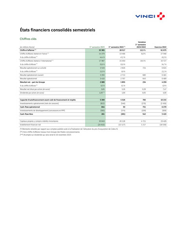 Thumbnail Vinci Financial Statement 2023-h1