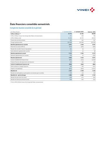 Thumbnail Vinci Financial Statement 2024-h1