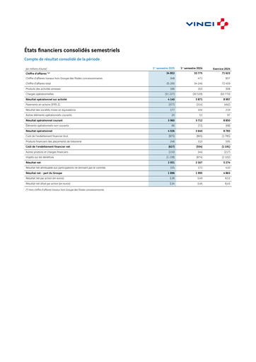Thumbnail Vinci Financial Statement 2025-h1
