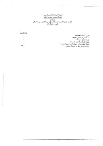 Miniature National Building and Marketing Company Bilan financier 2016