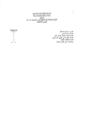 Miniature National Building and Marketing Company Bilan financier 2018