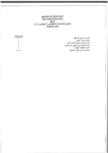 Miniature National Building and Marketing Company Bilan financier 2020